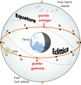 equatore_celeste_ed_eclittica